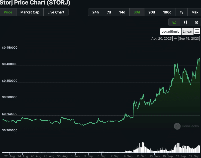 STORJ Price | STORJ Price index, Live chart & Market cap | OKX