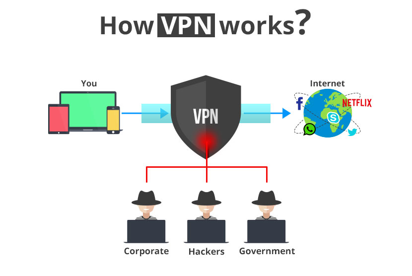 Traditional vs. Decentralized VPN: Which Is Better? | VeePN Blog