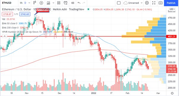 Ethereum Price Prediction: Is ETH Ready For New ATH In ?