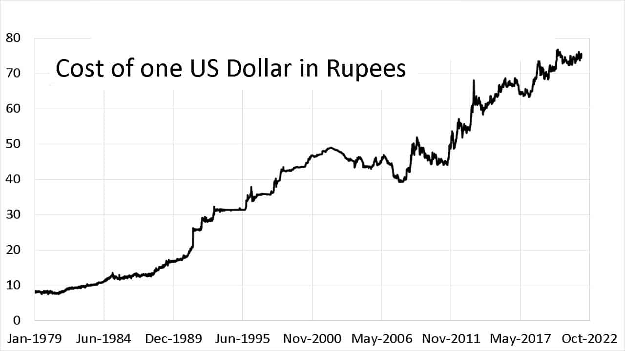 USD/INR (INR=X) Live Rate, Chart & News - Yahoo Finance