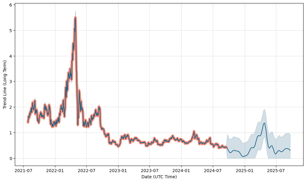 Kyber Network Crystal (KNC) Price Prediction , – | CoinCodex