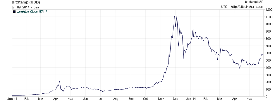 Bitcoin Rechner: BTC in Euro umrechnen - Finanzfluss