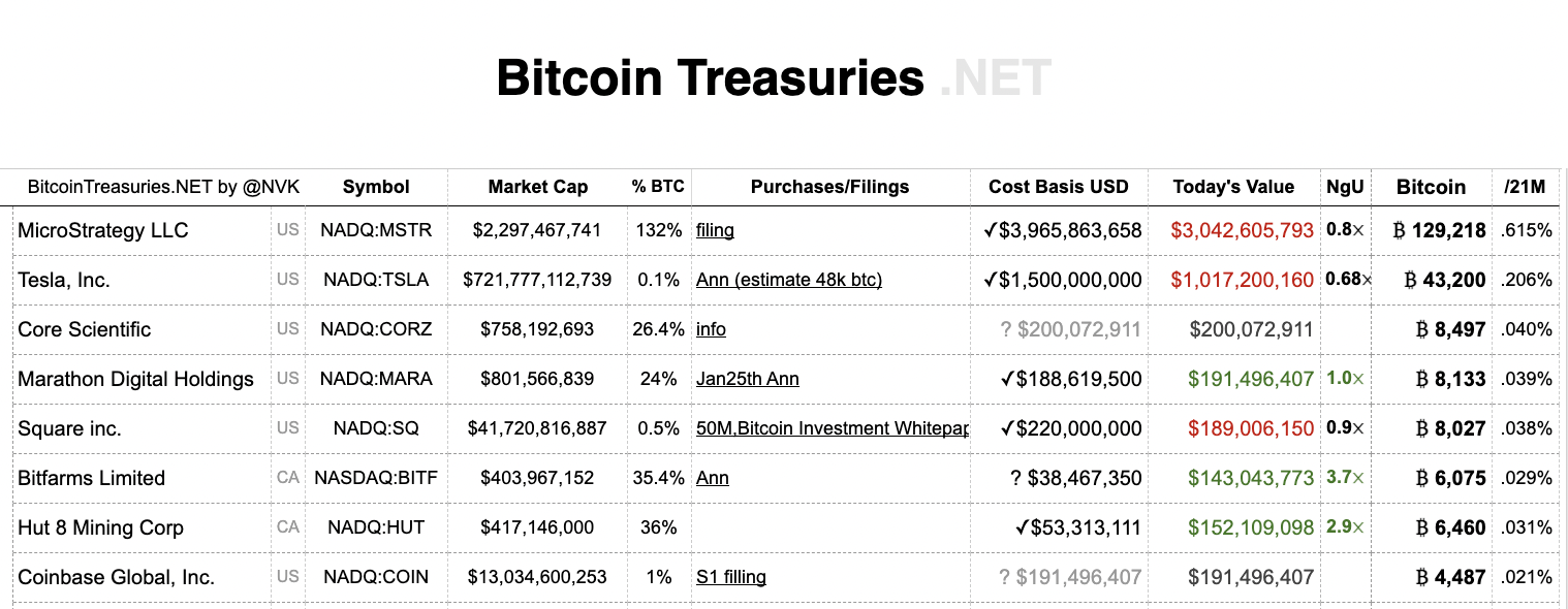 Real-time BTC/EUR Converter: Bitcoin Rate Calculator | Bitsgap