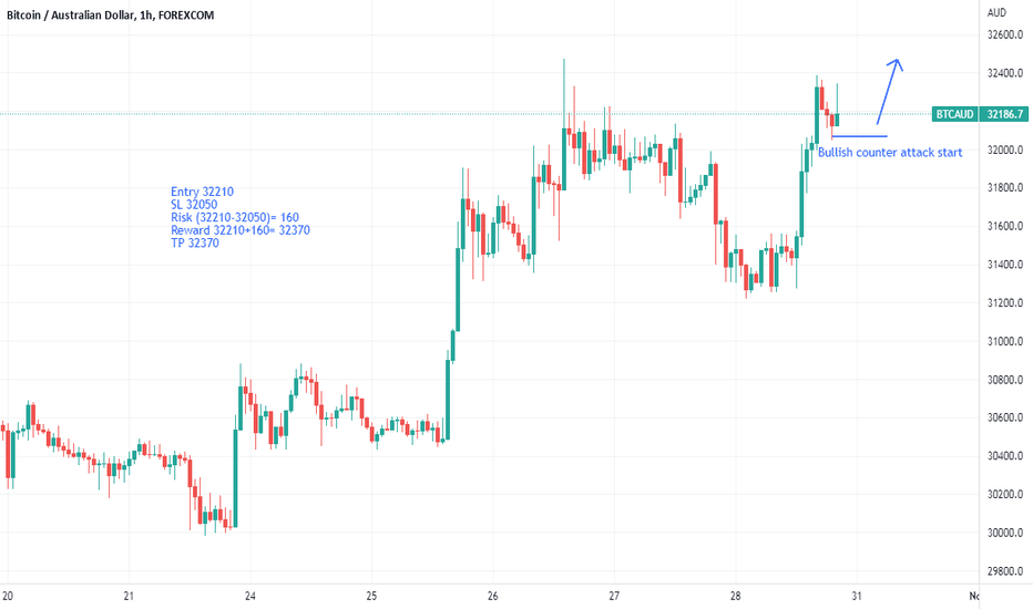 1 BTC to EUR - Bitcoins to Euros Exchange Rate