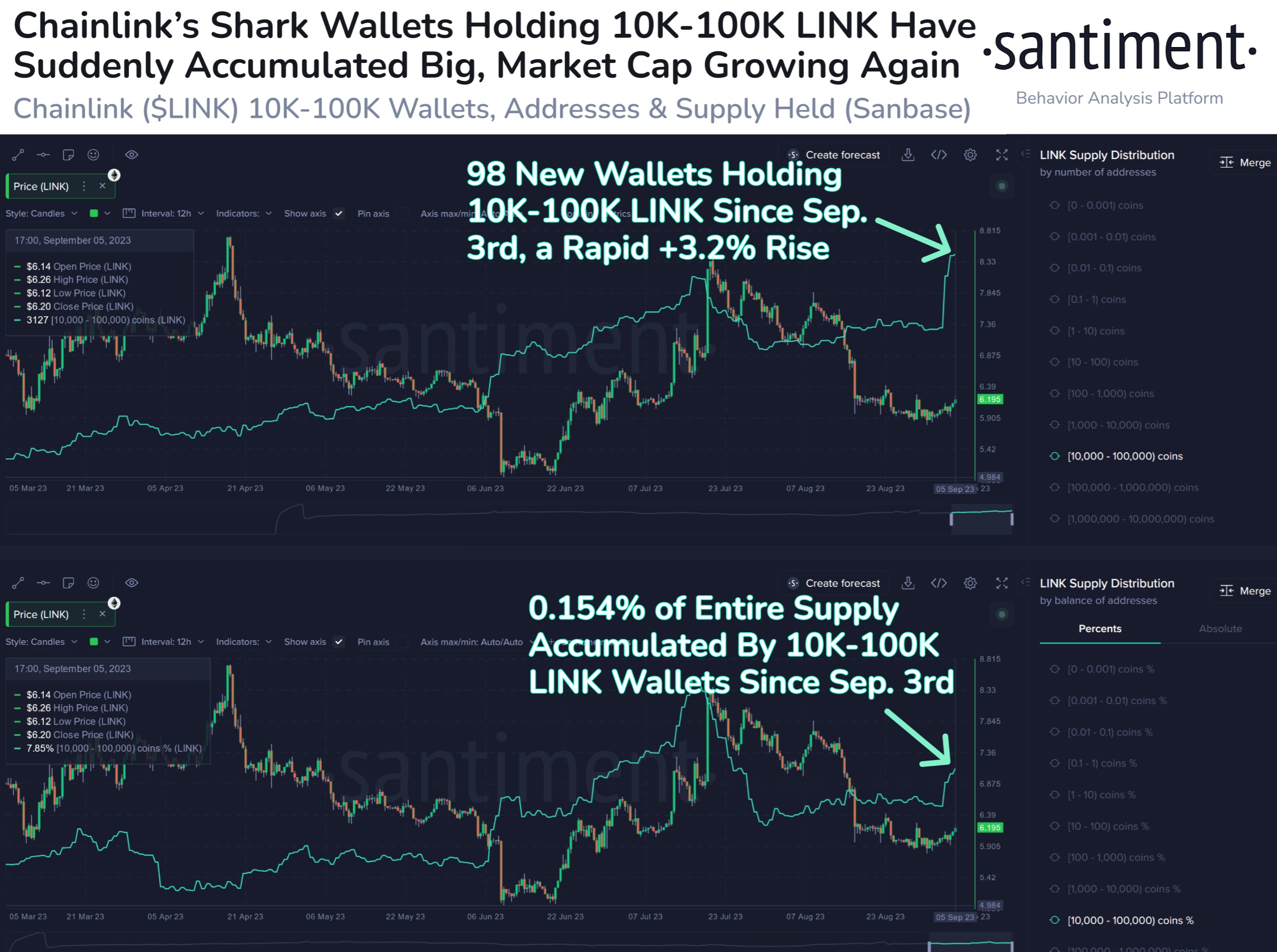 Correlation Between Chainlink and Bitcoin | 1001fish.ru vs. 1001fish.ru