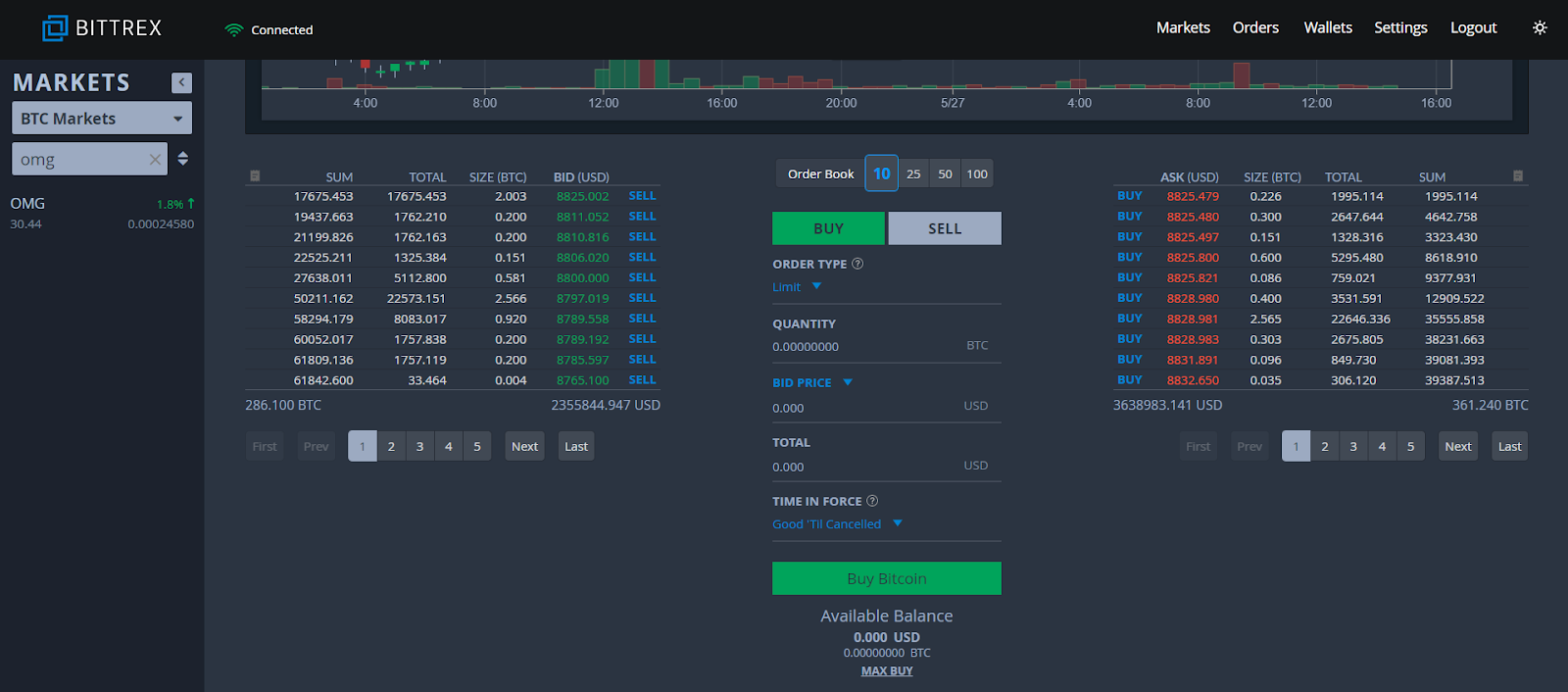 How to Trade Stellar on Bittrex? | CoinCodex