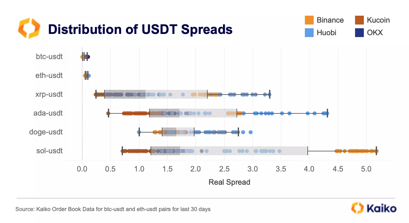 My feed | Articles | What is the spread in crypto trading?