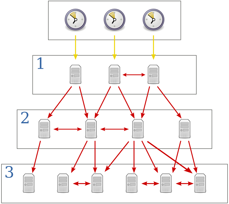 1001fish.ru: Join the NTP Pool!