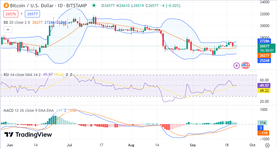 DASHBTC Charts and Quotes — TradingView