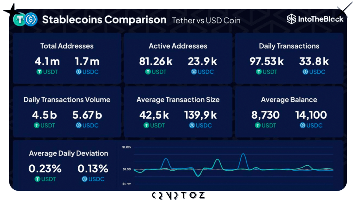 Tether (USDT): Meaning and Uses for Tethering Crypto Explained