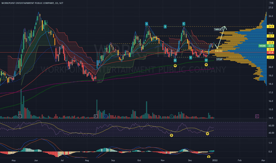 Best Indicators for Option Trading in India, Technical Indicators for Trading | Talkdelta