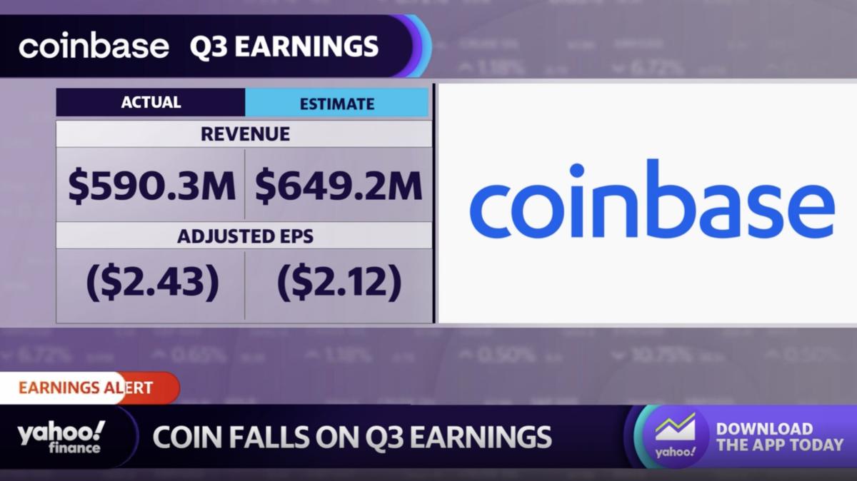 Coinbase Global, Inc. (COIN) Company Profile & Facts - Yahoo Finance