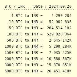 1 BTC to INR Exchange Rate - Bitcoin to Indian Rupee