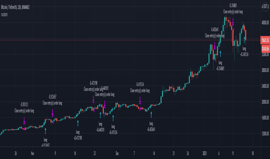 ETH BTC: Gráfico de precios Ethereum/Bitcoin — TradingView