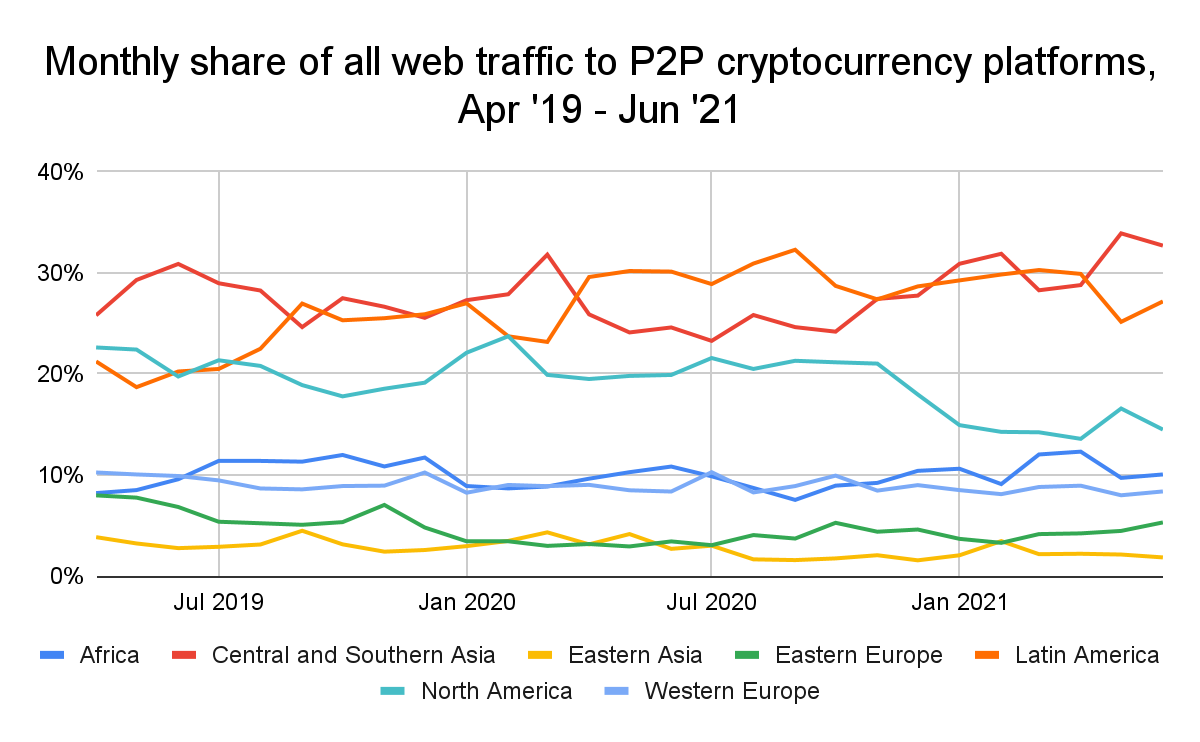 Here Are the Top 10 Cryptocurrencies of 