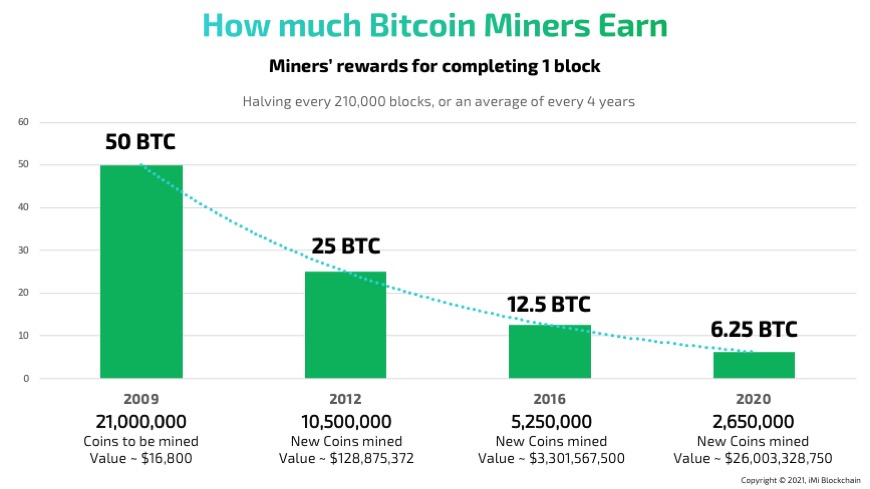 How to Make Money With Bitcoin - NerdWallet