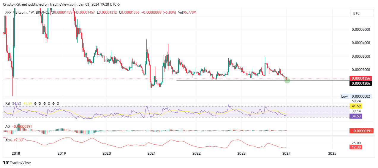 XRP BTC (XRP-BTC) Price, Value, News & History - Yahoo Finance