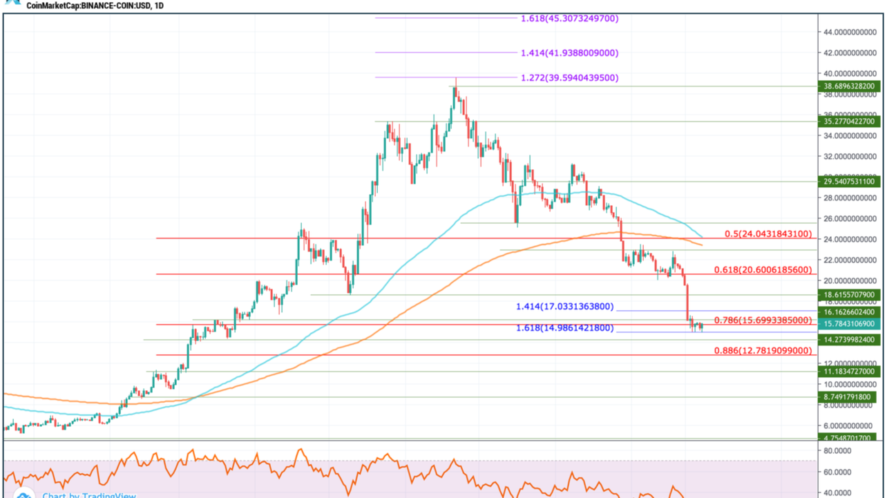 BINANCE COIN PRICE PREDICTION TOMORROW, WEEK AND MONTH