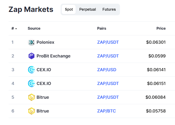 PlayZap price today, PZP to USD live price, marketcap and chart | CoinMarketCap