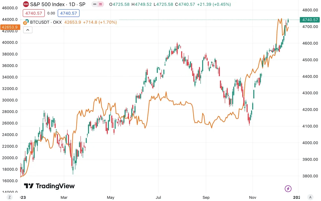 DXY | U.S. Dollar Index (DXY) Overview | MarketWatch