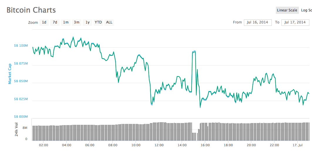 What Is The Best Time Of The Day To Buy And Sell Bitcoin? – Dennis Piper