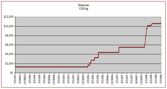 Rhodium - Price - Chart - Historical Data - News