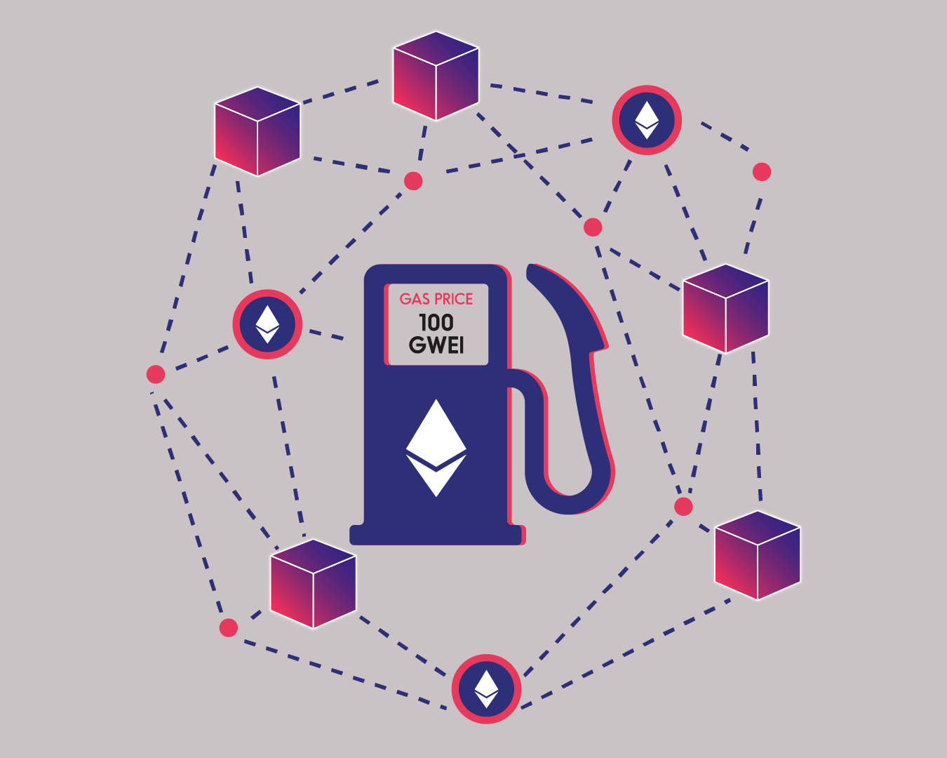 Ethereum Gas Price Estimator (Live Updates)