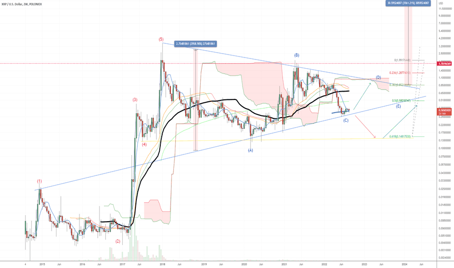 Page 2 Market Cap XRP Dominance, % Trade Ideas — CRYPTOCAP:XRP.D — TradingView