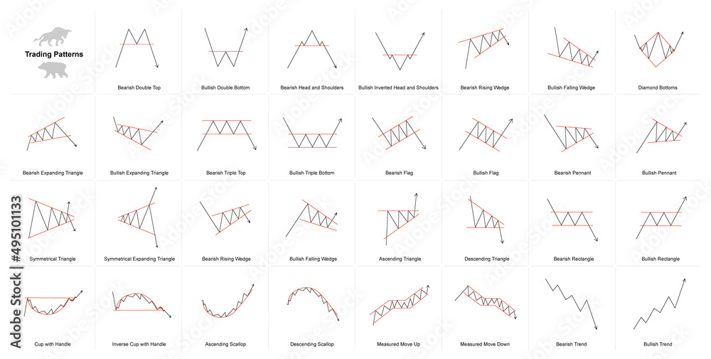 How to read Crypto charts?