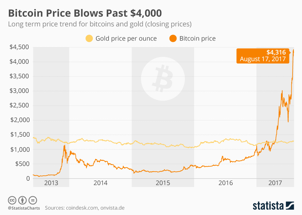 BTC Price and Stats | MarketCapOf