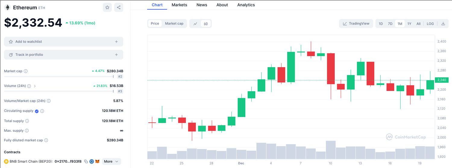 BITCOIN - BTC/USD interactive live chart