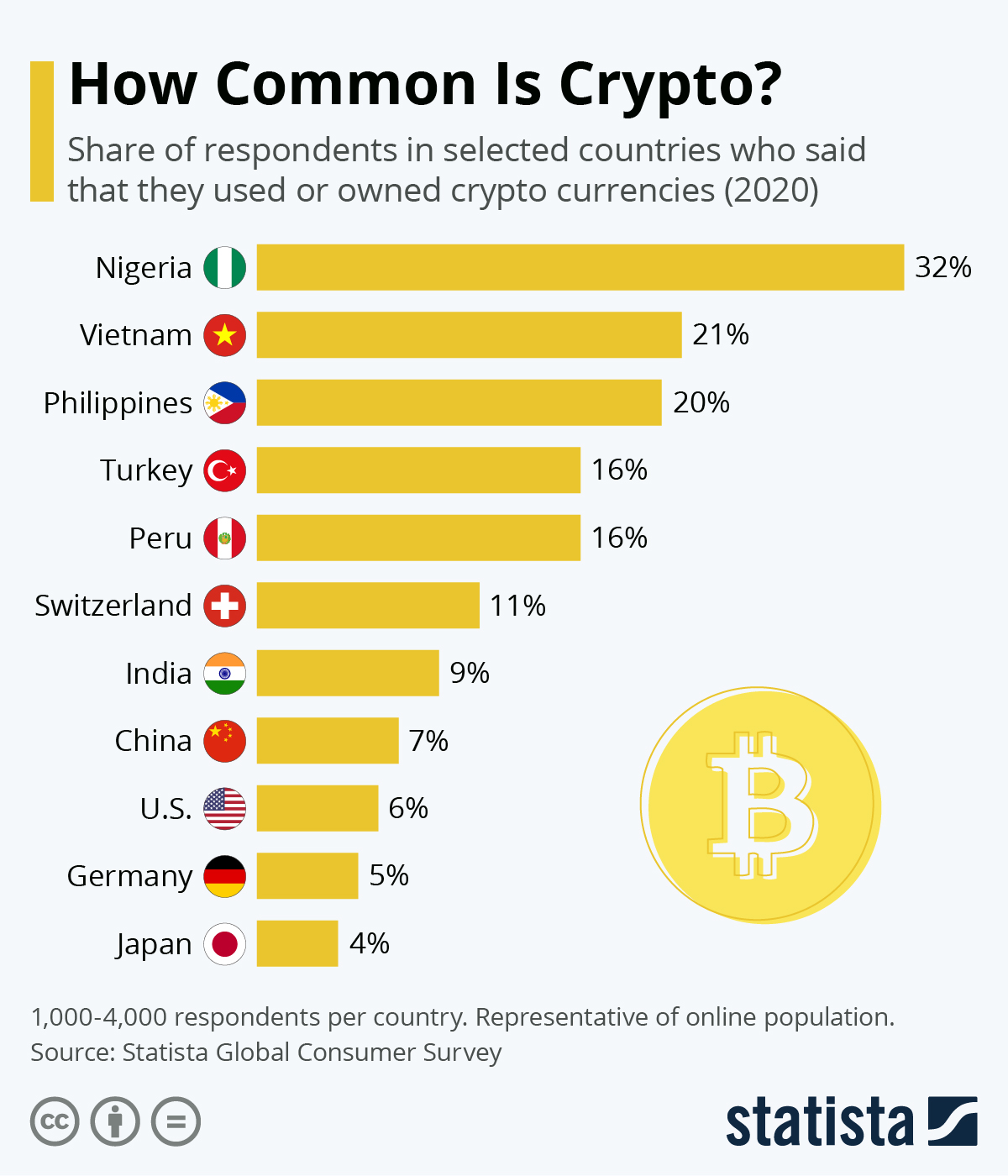 Top 10 Most Popular Cryptocurrencies So Far In - Breet Blog