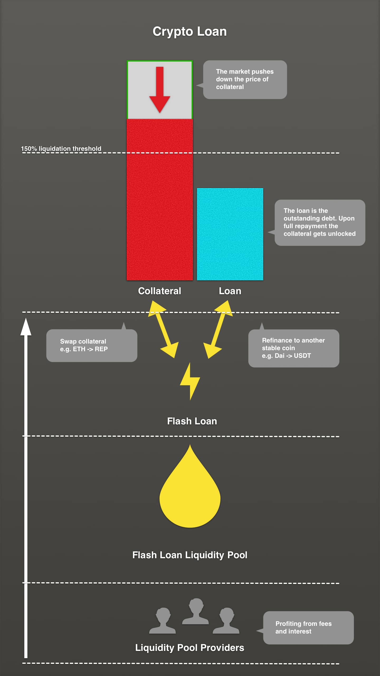 Crypto Flash Loans: Your Comprehensive Guide | Bitcompare