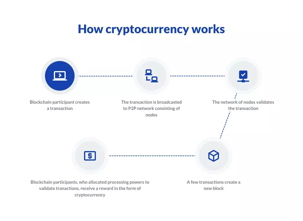 How to Create a Crypto Wallet in Step-by-Step Guide - Purrweb