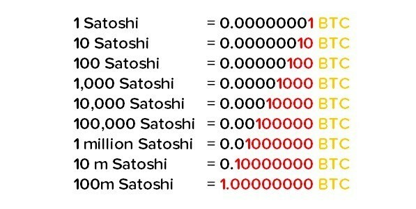 Convert SATS to GBP - Satoshi to British Pound Sterling Converter | CoinCodex