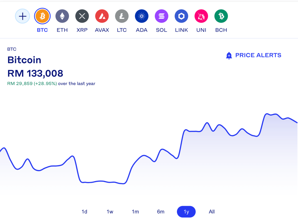 BTCMYR Bitcoin Malaysian Ringgit - Currency Exchange Rate Live Price Chart