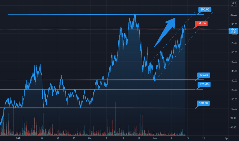 Bitcoin hits ATH against the euro amid the recent price surge 1