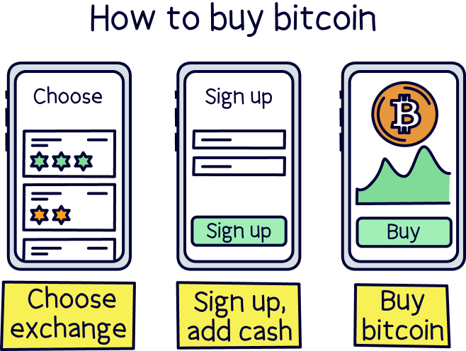 How To Buy Bitcoin UK £1,, Price Soon!