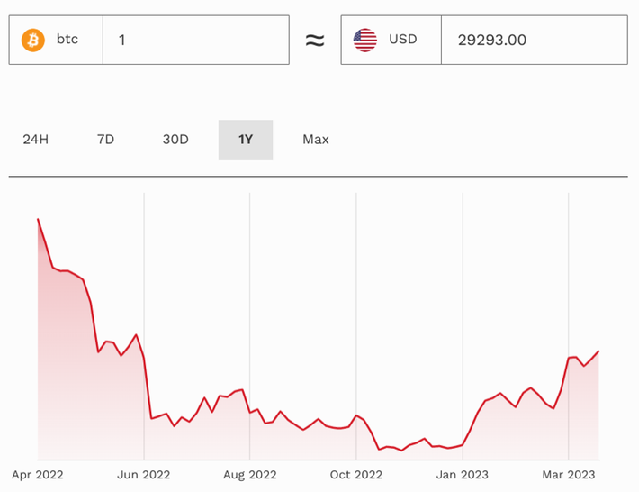 Digital Yuan - CoinDesk