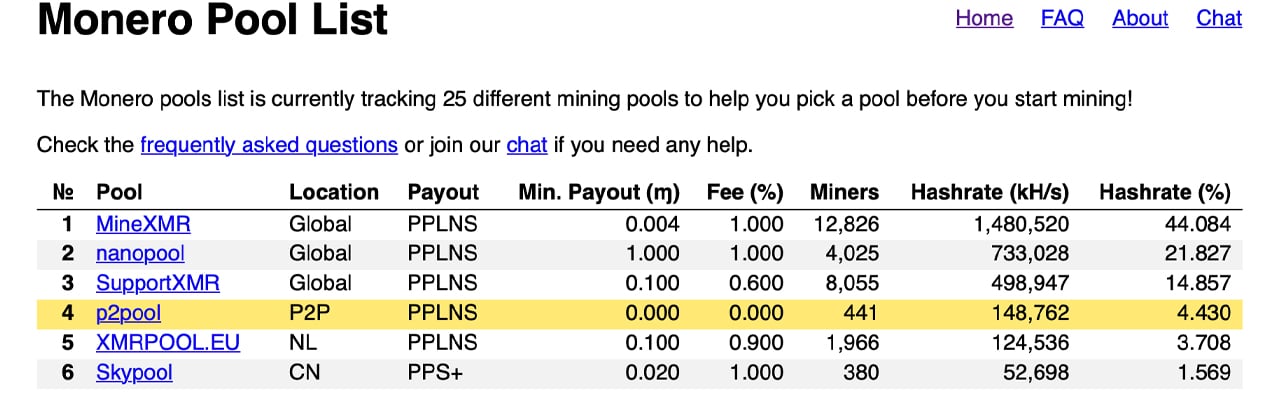 Monero Mining Pools: The Best Mining Pool Options for XMR