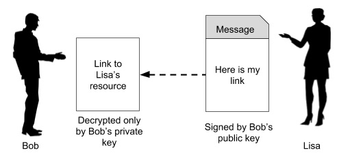 How to get the private key of any bitcoin address and how to find private key wallet - 1001fish.ru