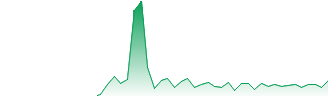 Opacity Price Prediction up to $ by - OPCT Forecast - 