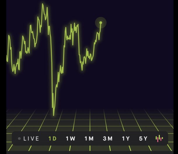 Buy or sell crypto | Robinhood