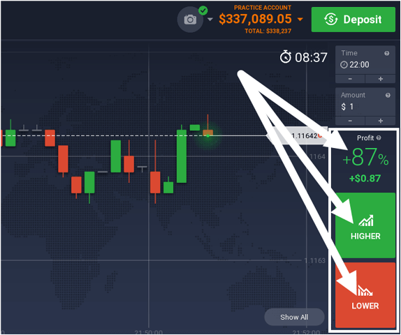 Binary Options Trading Guide for UK