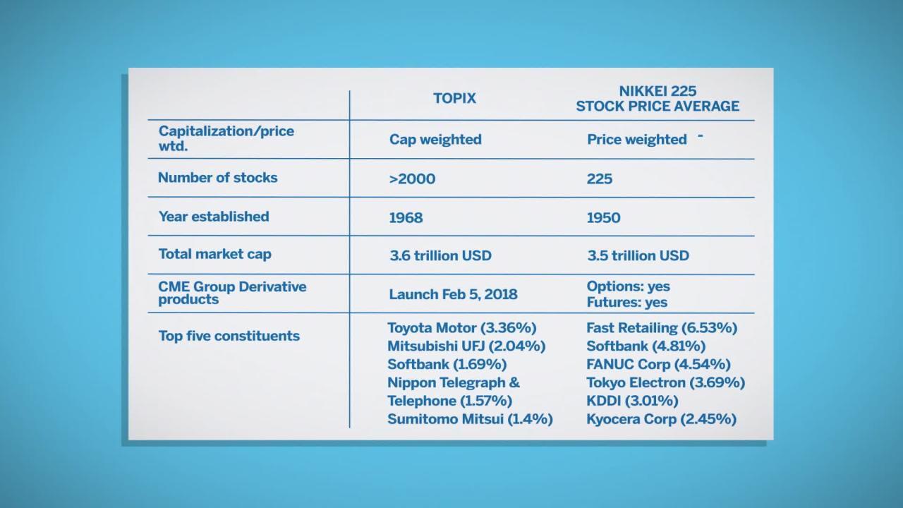 Order Types|For Institutional Clients |Tokyo Financial Exchange Inc.