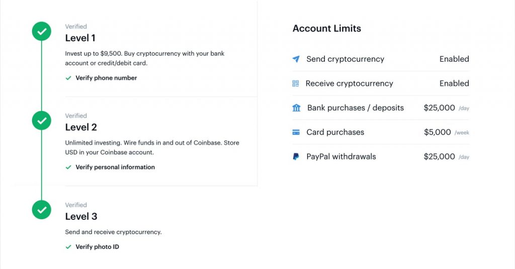 Coinbase Fees: A Full Breakdown and How To Minimize Costs | GOBankingRates