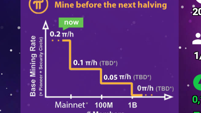 Pi Network price now, Live PI price, marketcap, chart, and info | CoinCarp