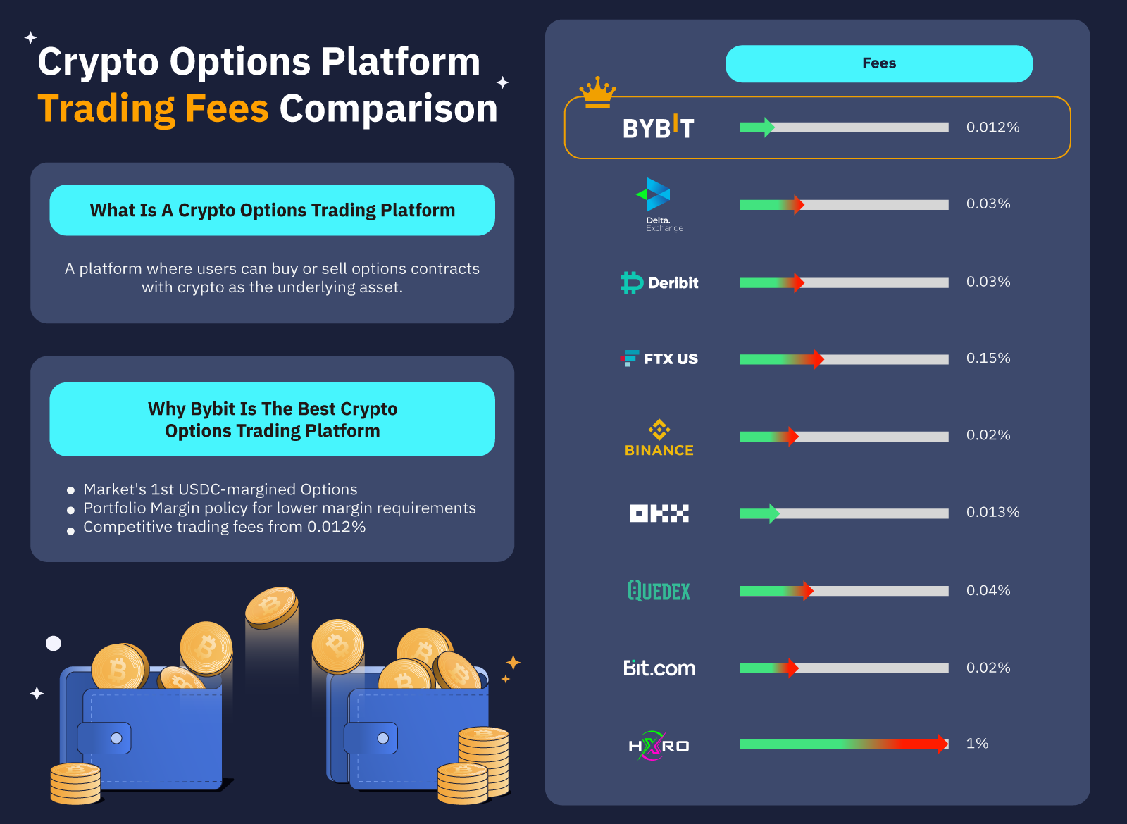 Best Crypto Options Exchanges for 