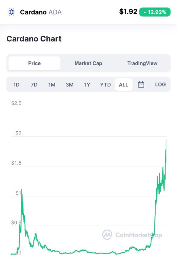 Cardano (ADA), Nugget Rush (NUGX) & Ripple (XRP): Who Will Hit $1 in ? - Coinpedia Fintech News