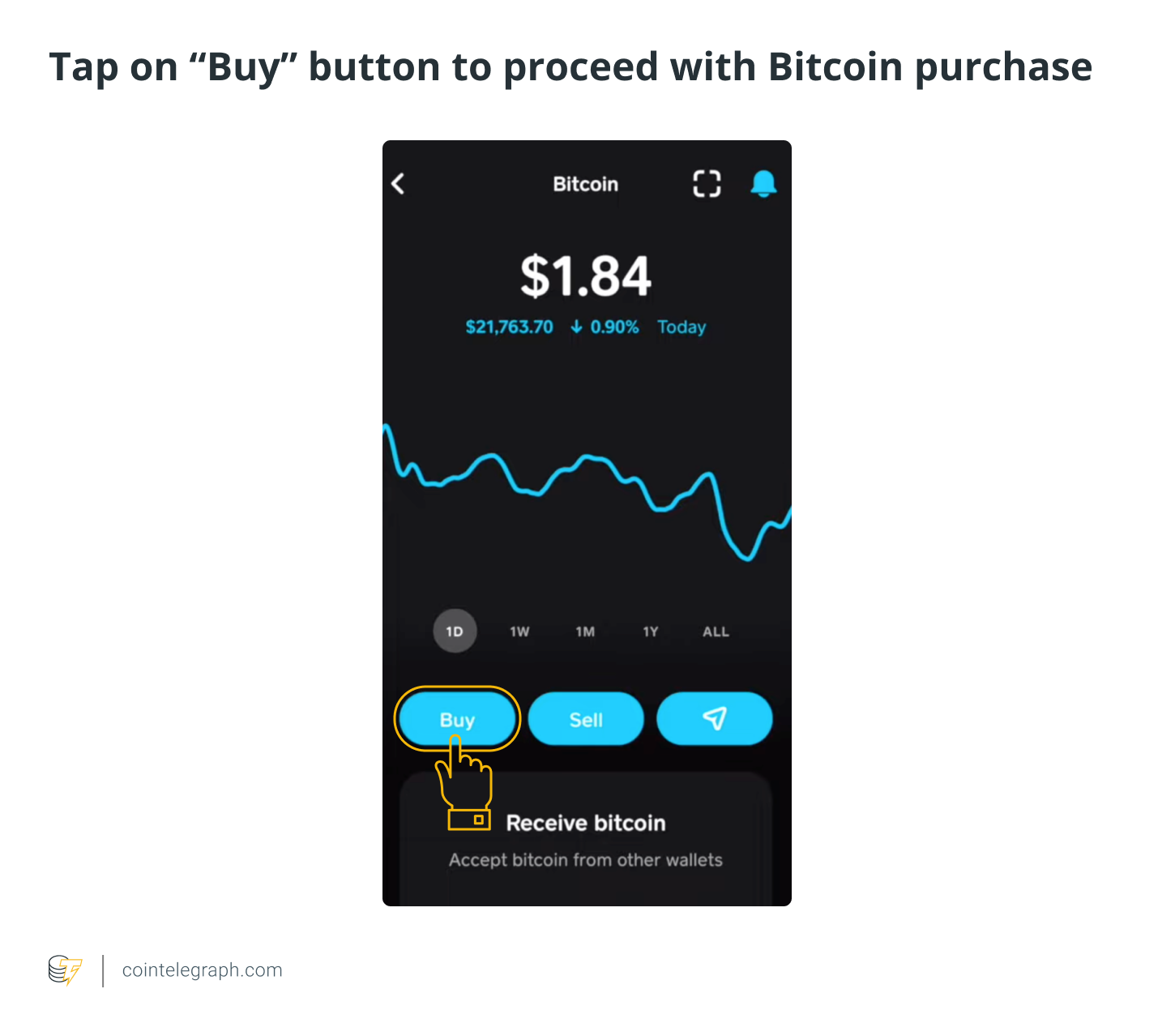 How to Buy Bitcoin With Cash - Unchained Crypto